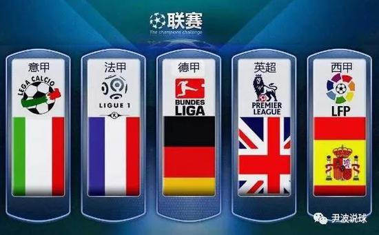 球的本质
